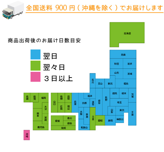 配送目安