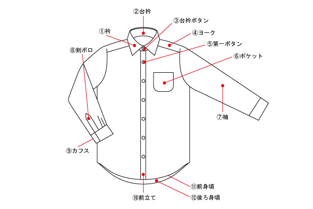 シャツの知識 日本製オーダーシャツのフェールムラカミ