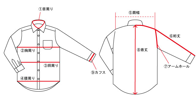 採寸の箇所