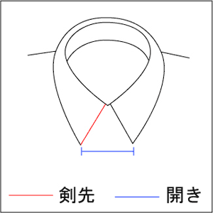 剣先開き